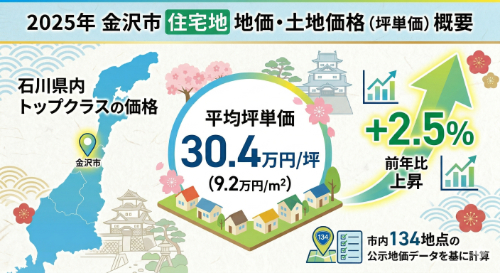 金沢市の坪単価イメージ画像