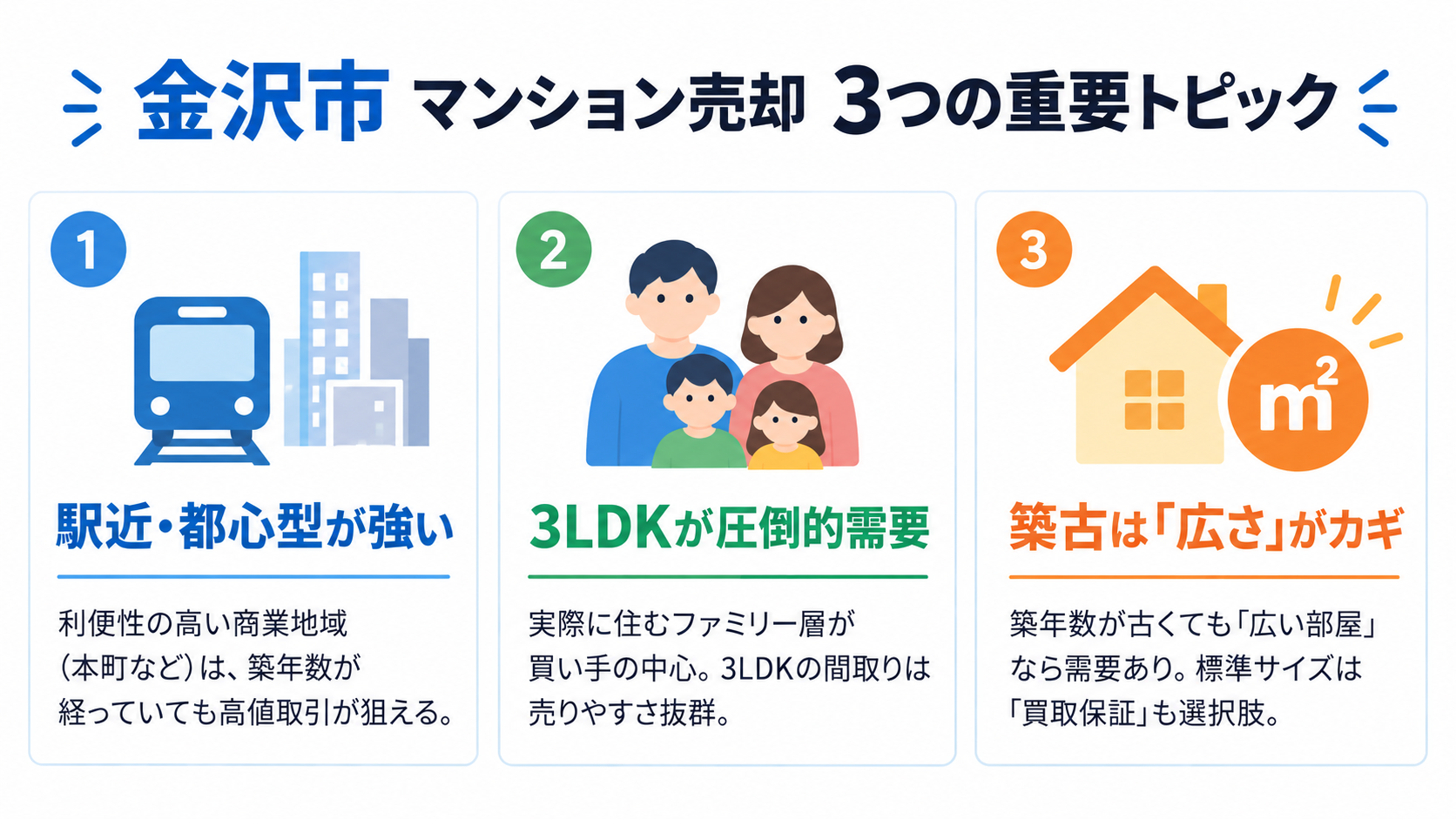 金沢市マンション売却 3つの要点まとめ
